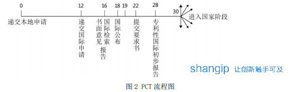 1672110769100524.png PCT流程图.png